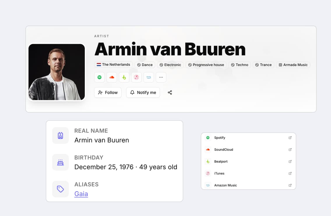 The complete artist profile