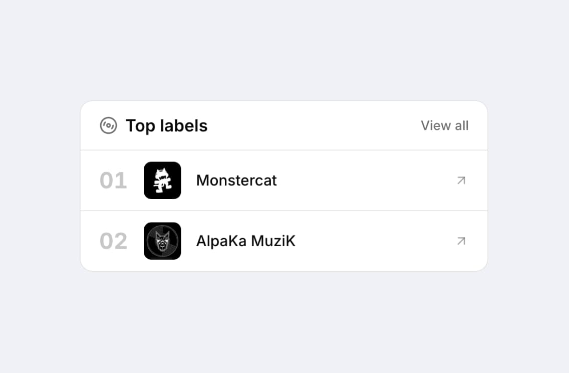 Labels shaping the local sound
