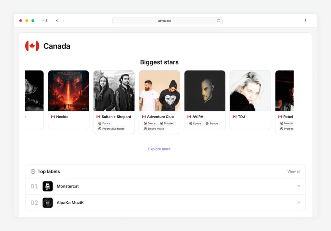 Explore the scene by country