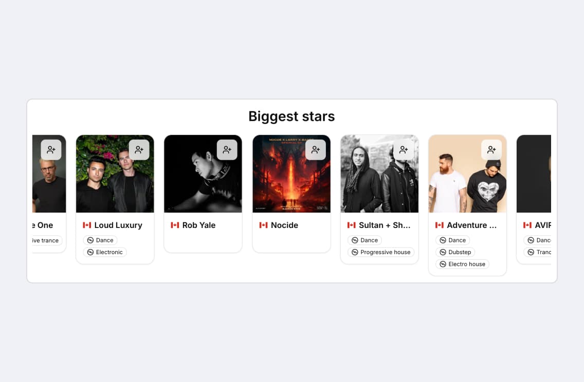 The artists topping the country
