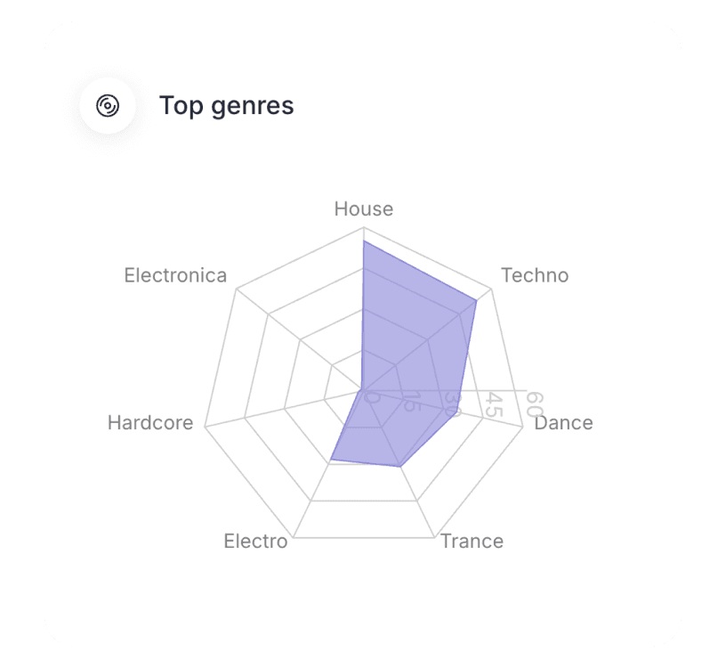 Your Sound, Your Story