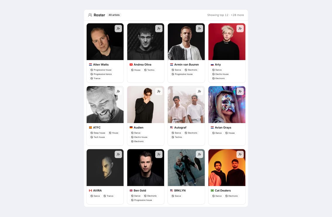See the whole roster